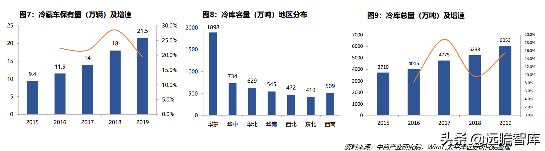 立高（冷冻烘焙龙头）