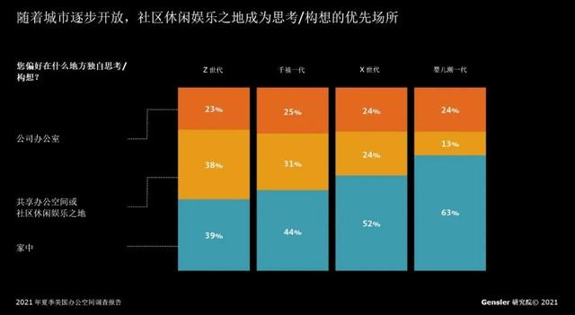 工作风格都有哪些，hr每天做什么（年轻一代员工的偏好与工作风格）