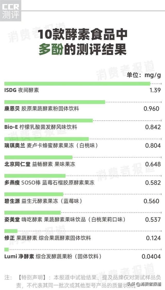 正规酵素有哪几个品牌，中国十大酵素品牌排行榜（多燕瘦等SOD酶活性不如新鲜果蔬）