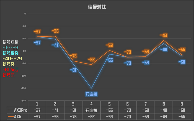 华为ax3和ax3pro区别，华为路由器ax3和pro的区别（AX6对比AX3Pro实测）