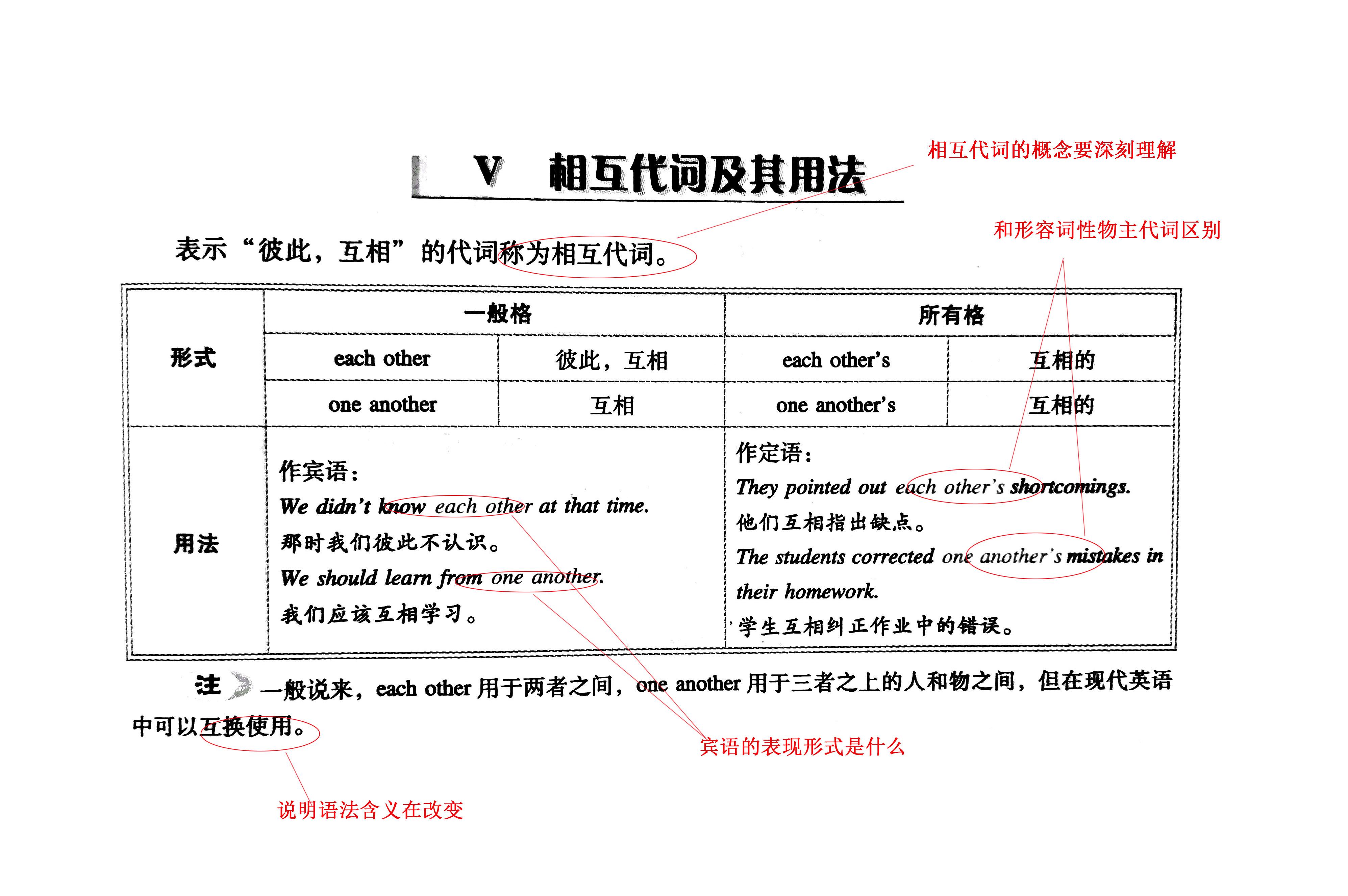 彼此是什么意思，好好珍惜彼此是什么意思（“彼此”的灵魂、相互代词核心考点）