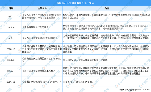 萤石是什么，萤石是什么东西（2022年中国萤石行业市场前景及投资研究报告）