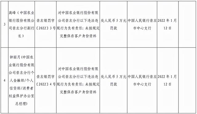 农行怎么查开户行，银行开户查询（农行“莫名开户”事件引来千万罚单）