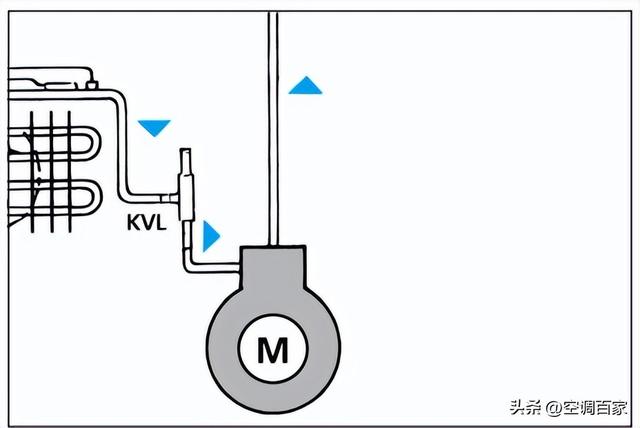 冷凝压力调节阀，制冷阀件有哪些（KVP、KVR、KVL、KVC、KVD、NDR、CPCE懂了吗）