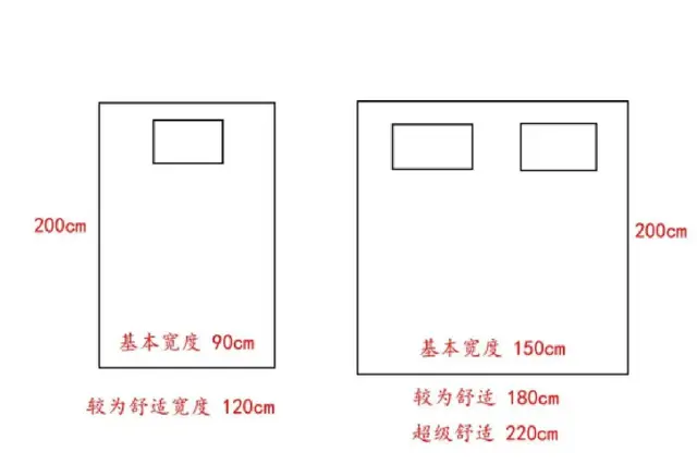 棕榈床垫和硅胶床垫哪个好，我终于明白了500元棕榈床垫和1000元乳胶床垫的区别