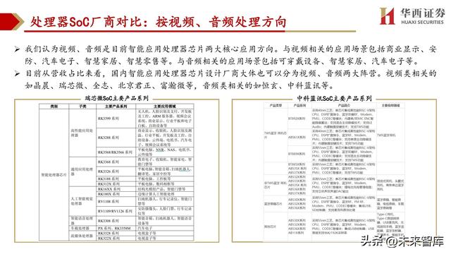 cpu主要由什么组成，cpu由什么组成（处理器SoC行业深度研究）
