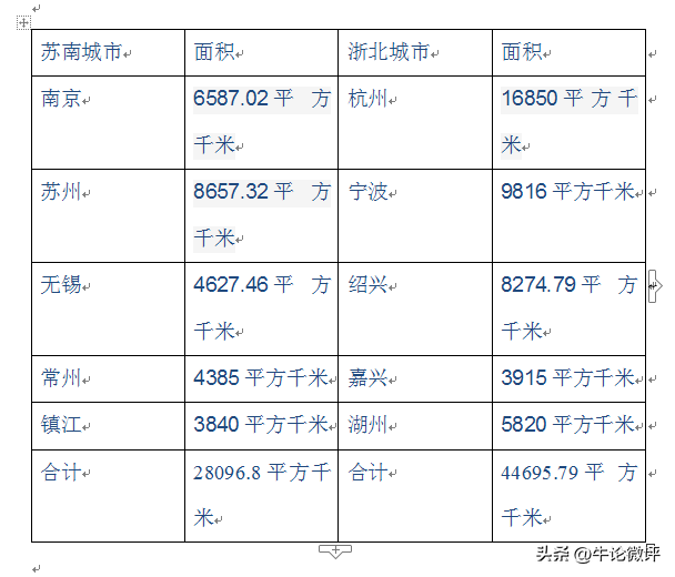 江苏和浙江城市gdp对比，苏南和浙北 谁更胜一筹