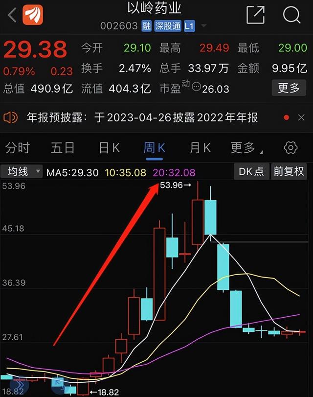 以岭药业市值暴跌，以岭药业股票市值（连花清瘟胶囊价格大跳水）