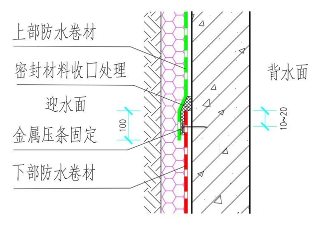 防水卷材施工规范，卷材防水施工规范有哪些（防水卷材拼接缝的处理及施工中的注意事项）