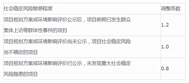 工程造价取费标准，工程造价鉴定费收费标准