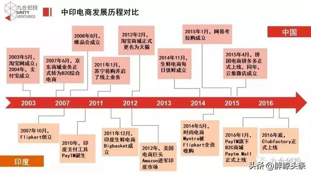网上卖东西的软件，怎样在手机上卖东西（电商平台Flipkart的前世今生）