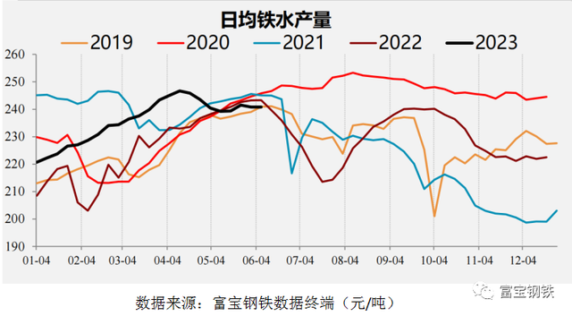 北票价格查询，美联储加息按下“暂停键”