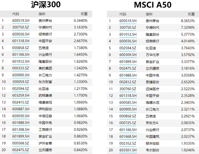 定投指数型基金，定投指数基金是什么意思（3组人气宽基，到底该选哪个）