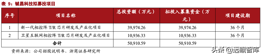 中国卫星通信（卫星通信意义重大）