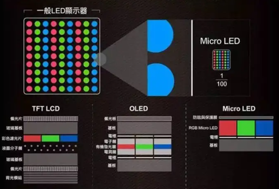 dled和led的区别（LCD、LED、OLED、AMOLED到底是什么）