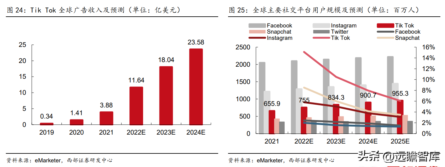 互动营销公司（广告传播集团）