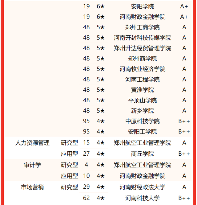 河南大学专业排名，2020河南大学专业排名（2022河南省大学专业排名）