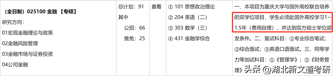 上海财经大学出版社（专硕必须出国）