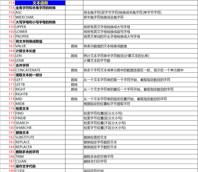 函数公式大全及图解，常用原函数公式（熬夜整理了的324个EXCEL函数公式汇总）