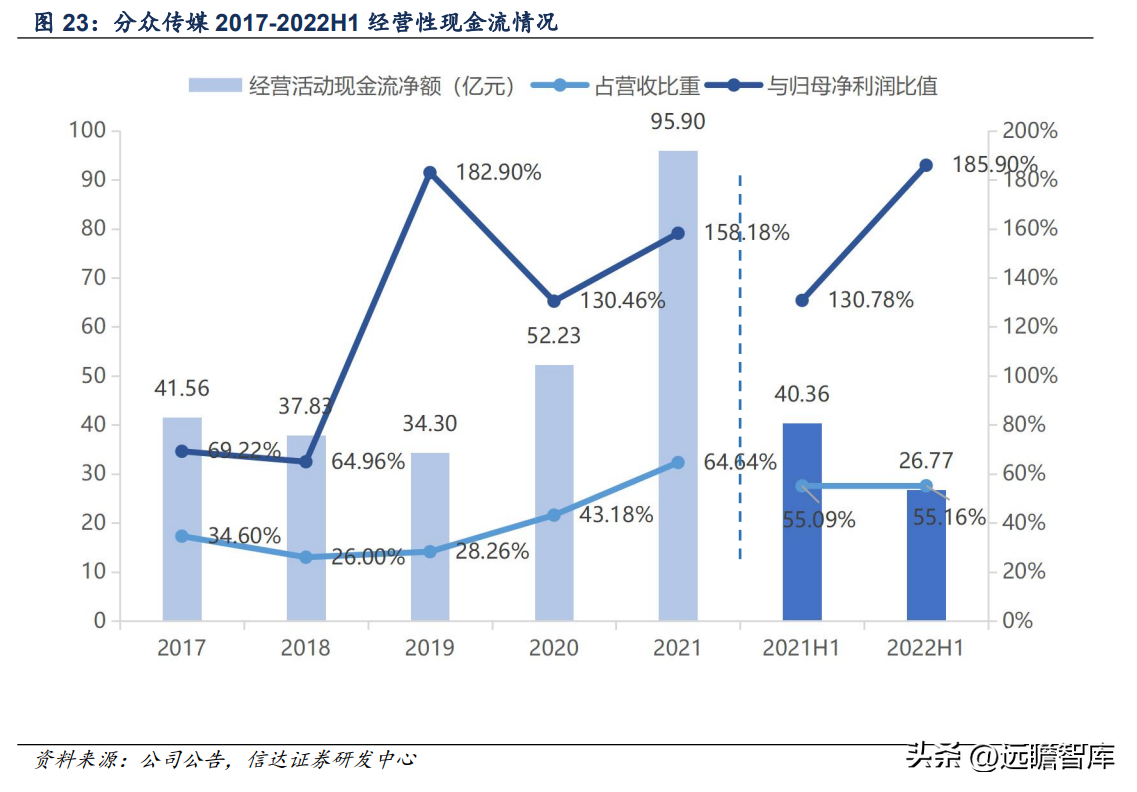 分众广告（梯媒）