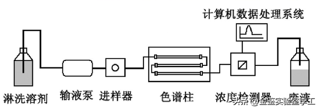 聚氧化乙烯的简介，聚氧化乙烯的简介和特点（汇总高分子材料中常见的检测方法）