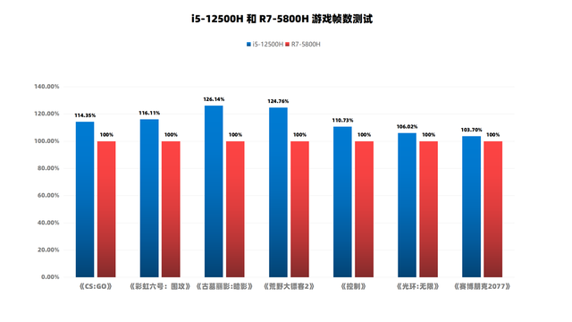 联想r9000p和y9000p区别，拯救者y9000p和r9000p区别详情（更多核心带来绝对力量）