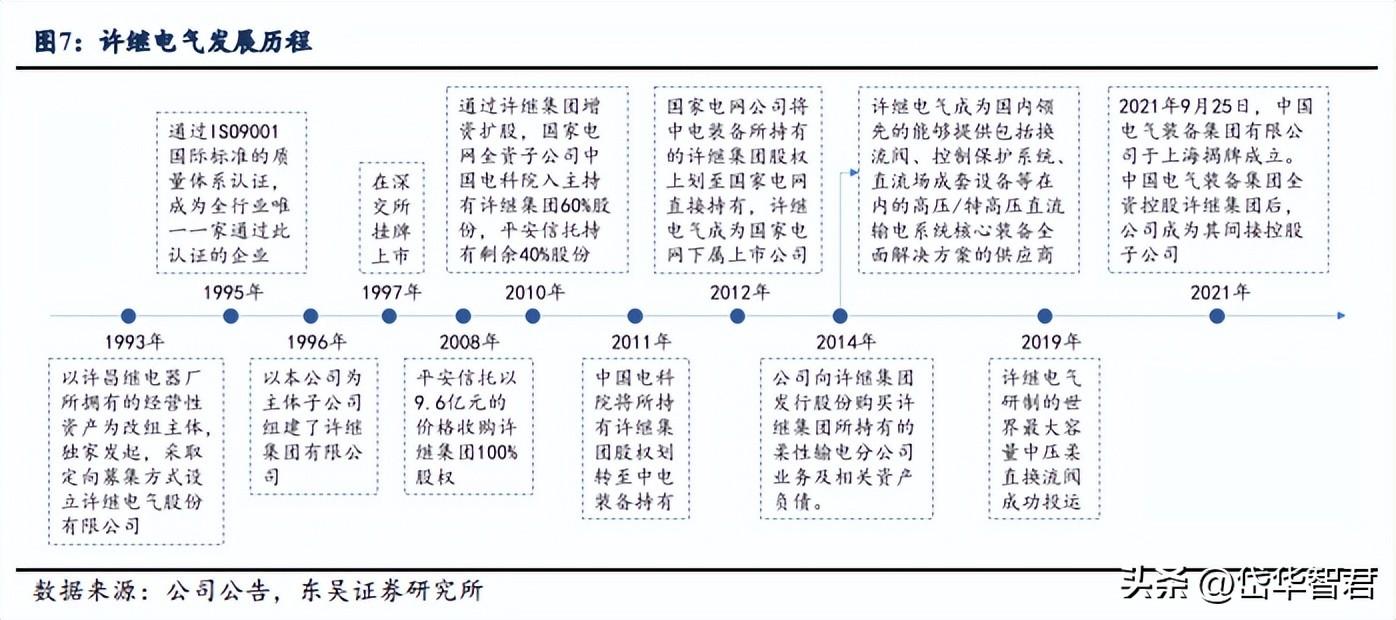 许继电气有限公司（特高压直流迎来建设大年）