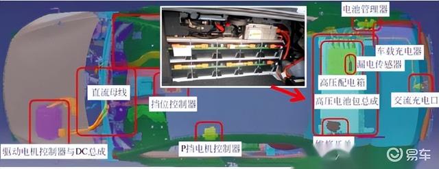 电动汽车电机工作原理，电动车 电机 原理（三分钟带你全面了解新能源电动汽车原理和构造）