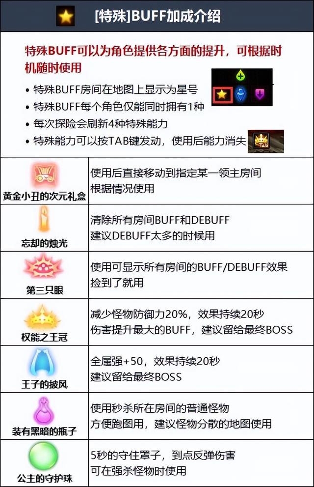 dnf亚贝罗在哪，dnf炼金术师制作图在哪买（110级高级地下城攻略——毁坏的寂静城）