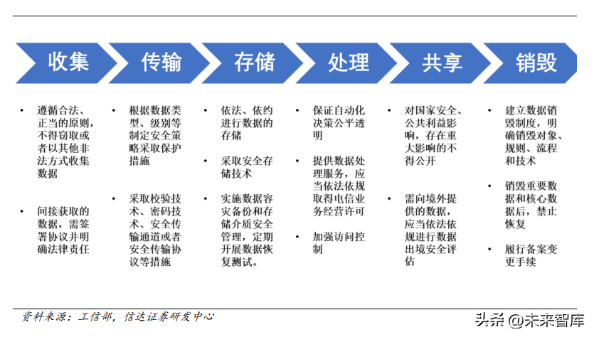 网安（网络安全行业）