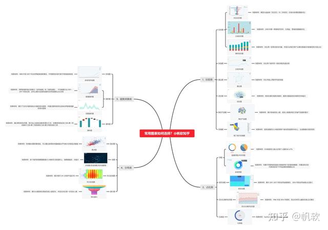 展示显示的意思，展现显示展示的意思（整理了4大类22种图表）