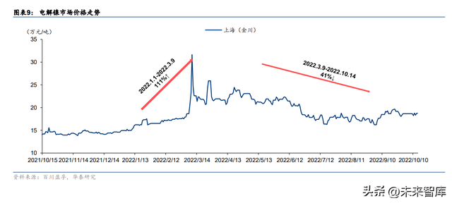 718高温合金，inconei（为什么持续看好高温合金赛道）