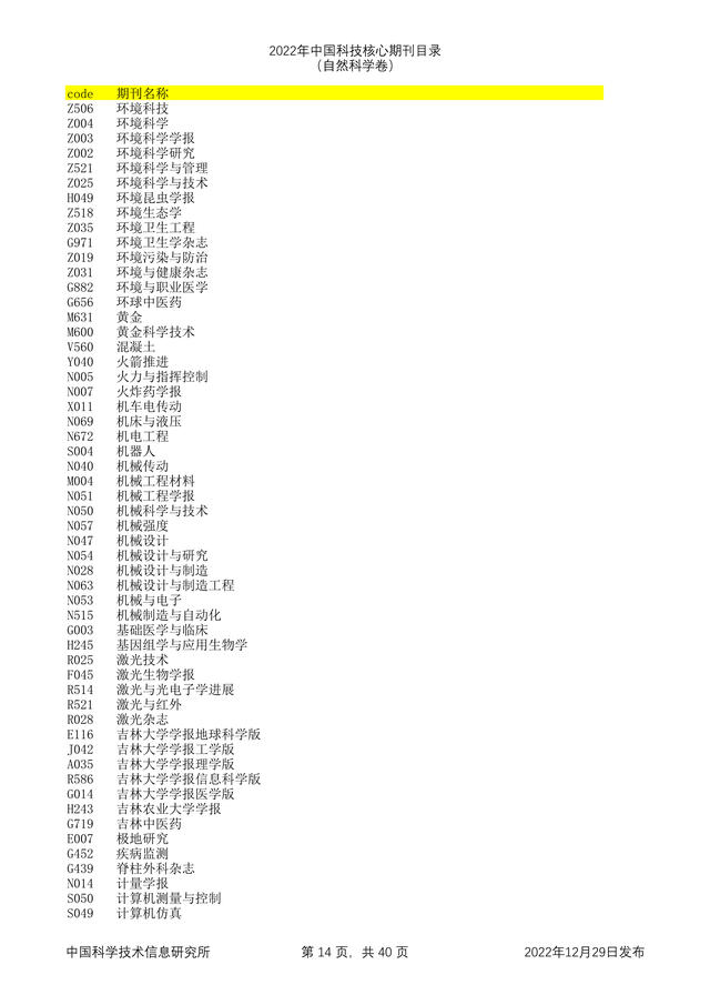 科技核心论文期刊排名，<统计源核心>期刊目录分享