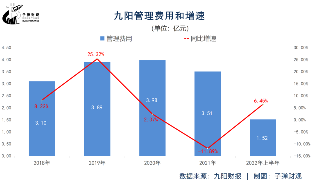 九阳电器有限公司（失意的）