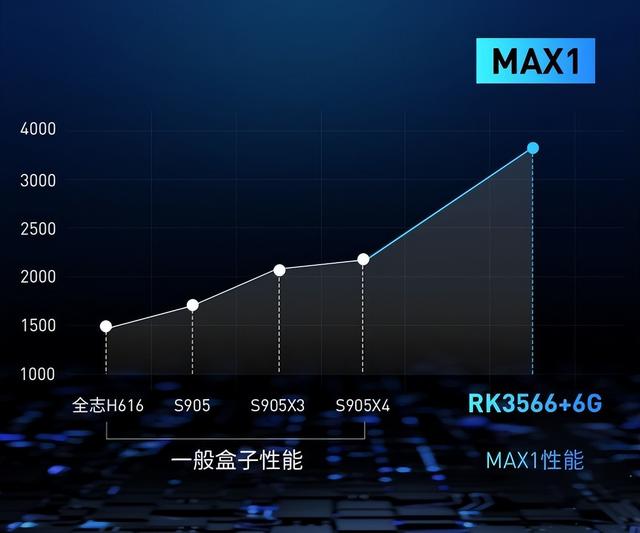 什么电视盒子好用，电视盒子哪一款比较好用（2022年电视盒子口碑排行榜）