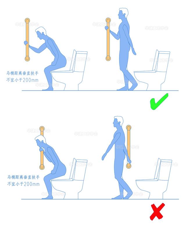 楼梯高度标准尺寸，楼梯步高步宽标准尺寸（扶手安装高度尺寸指引HJSJ-2022）