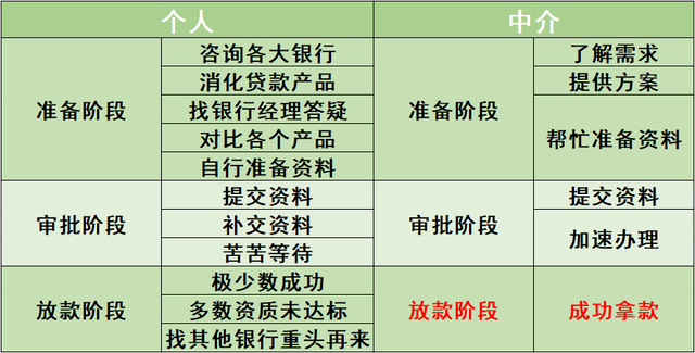 为什么借钱总是审核不通过，微博借钱为什么一直显示审核中（为什么自己去银行申请贷款容易被拒）