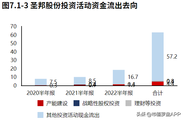 总资产报酬率如何反映企业投资能力，企业的总资产报酬率（国内模拟芯片的龙头企业）