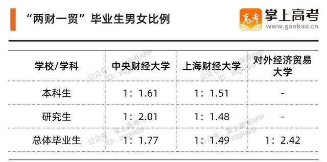 两财一贸是什么意思，抢着去的“两财一贸”