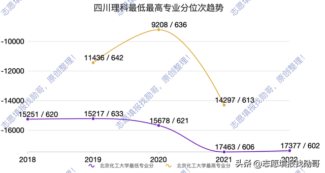 北京化工大学录取分数线，2020北京化工大学艺术类录取分数线汇总（四大天坑的集散地）