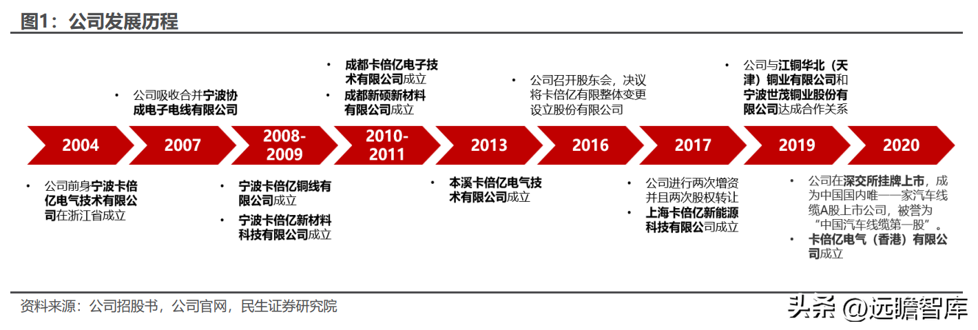 卡倍亿（国产替代现新机）