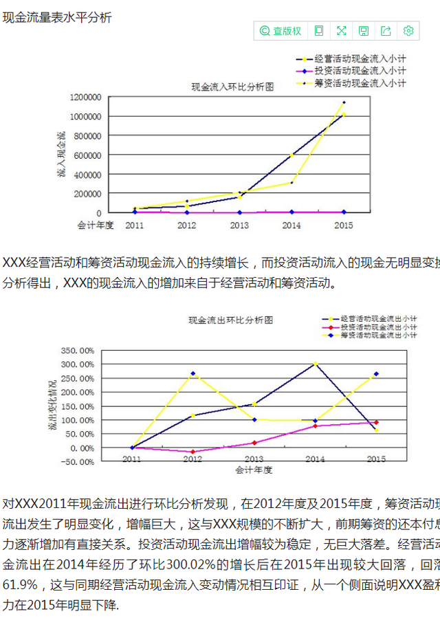 近三年财务报表，近三年资产负债表和利润表分析（完整版公司企业三大财务报表分析）