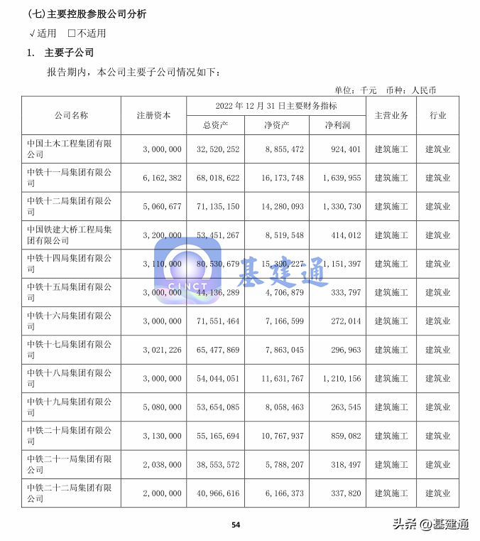 中铁大桥局（中国铁建中标32450亿大单）