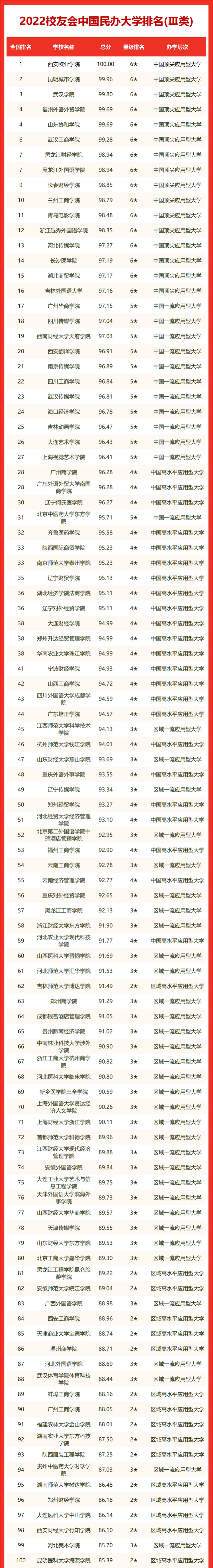 中国理工大学排名(中国理工大学100强排名)