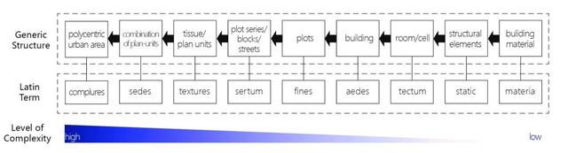 建成区是什么意思，建成区面积城市排名（丨城市形态学中的建成形态解析研究）