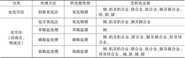不锈钢材质有哪些，不锈钢有哪几种材质（金属材料及处理）