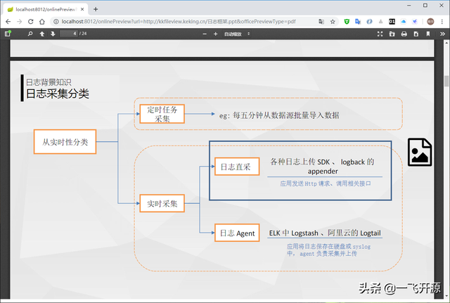 dwg在线预览，dwg文件不显示预览（文件文档在线预览项目解决方案）