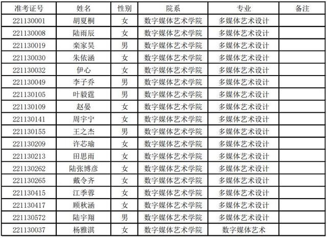 上海音乐学院分数线，上海音乐学院分数线多少（上海音乐学院2022上海艺术类文化线及拟录取名单）