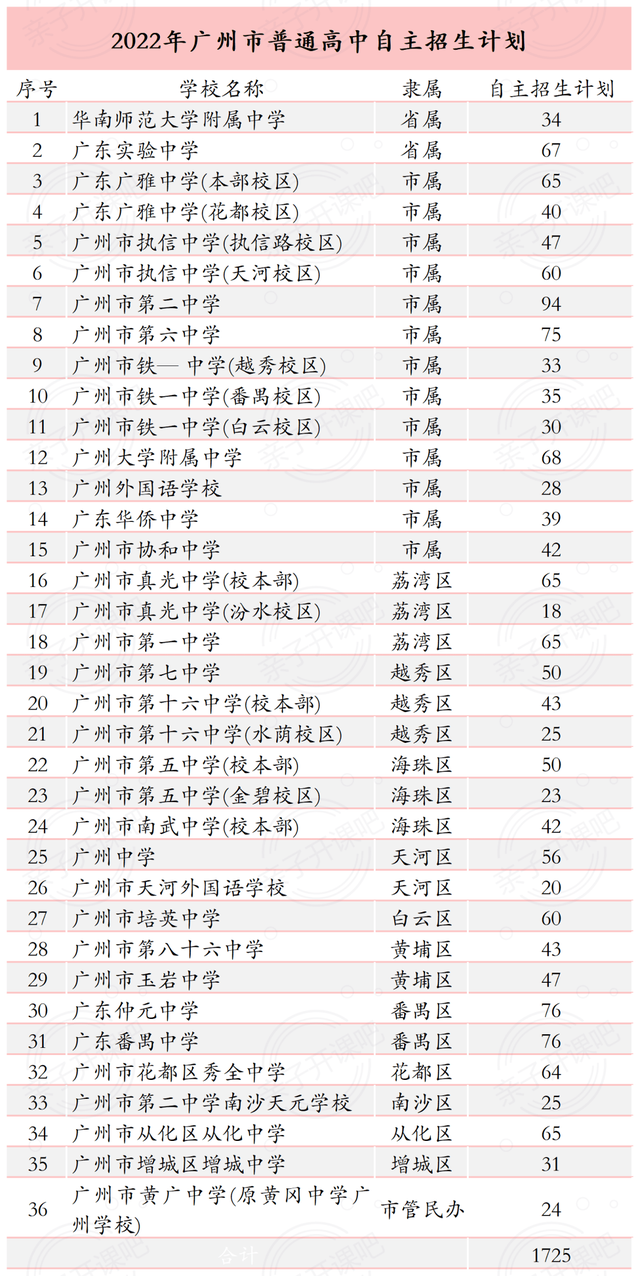 自主招生是什么意思，高考自主招生是什么意思（中考名词大揭秘④丨什么是自主招生）