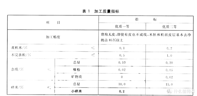 大米哪个牌子好吃，最好吃的大米是什么牌子的（分享下那些大米好价清单不会告诉你的事）